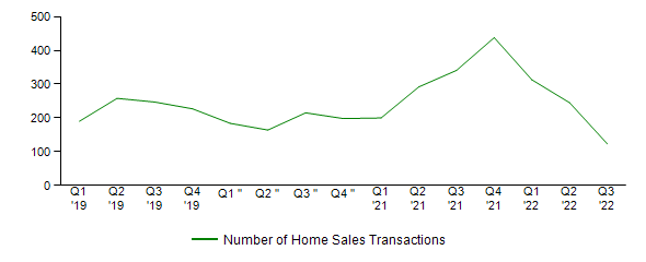 Sales Activity